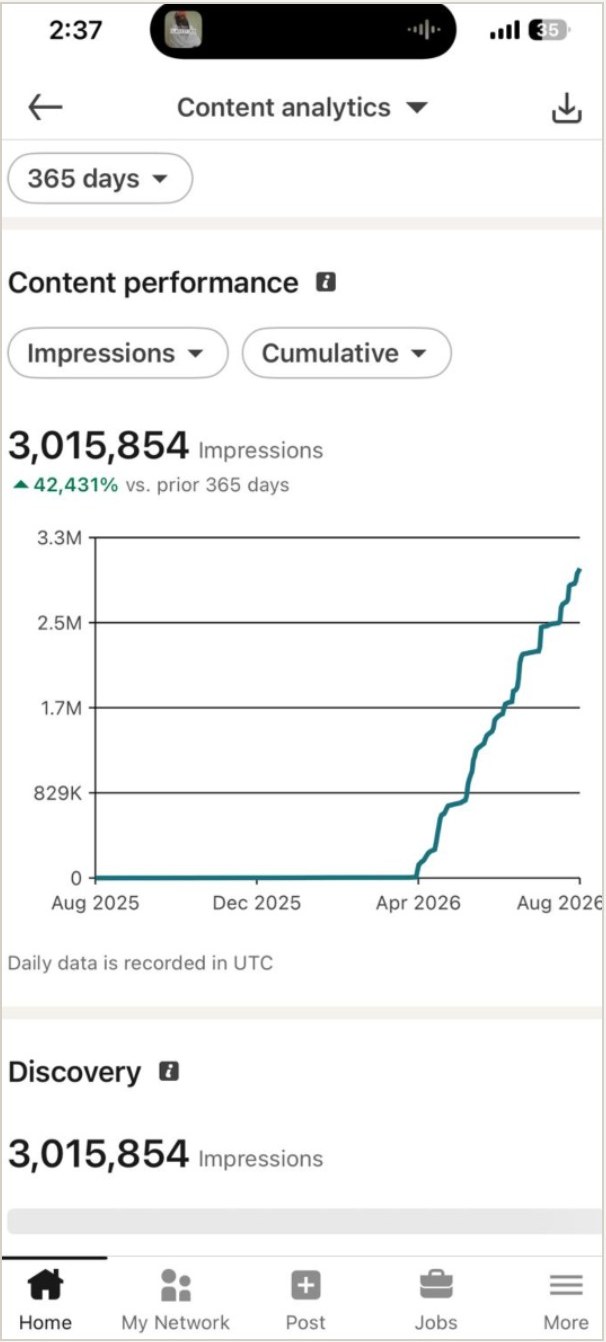LinkedIn content analytics showing 3,015,854 impressions in 365 days