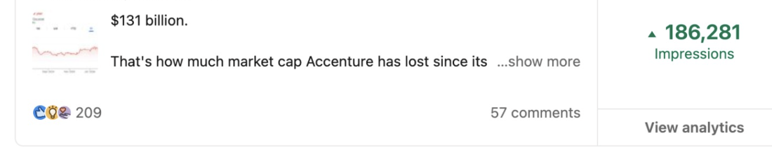 LinkedIn analytics showing 186,281 impressions on a post